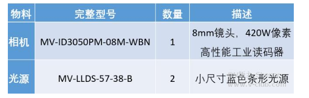 ?？礛V-ID3050PM-08M-WBN /光源mv-LLDS-57-38-B  .png