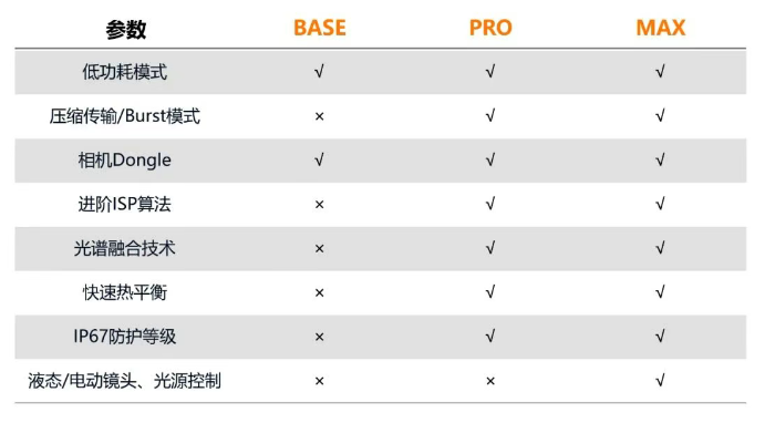 ?？礐T系列相機.png