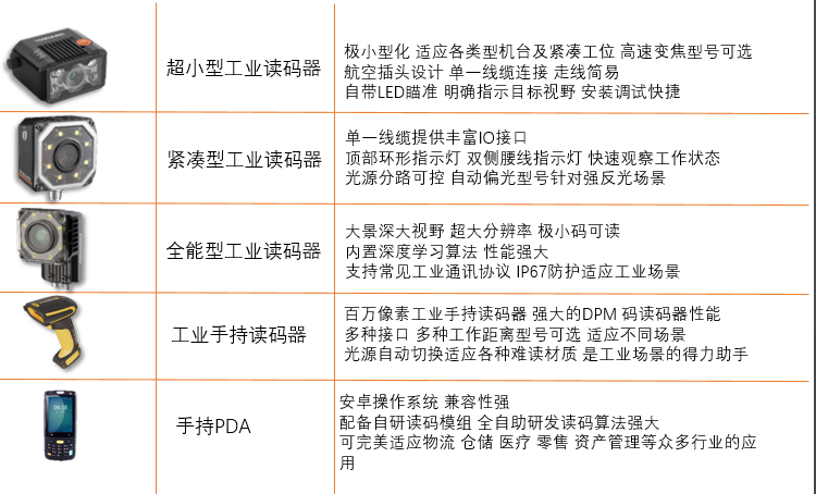 ?？礗D2000/海康id3000/?？礽d5000/海康IDH系列掃描槍/?？礟DA.png