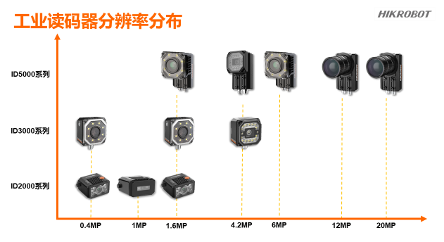?？倒I(yè)智能讀碼器.png